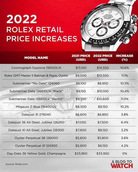 smart watch vs rolex|rolex watches price list.